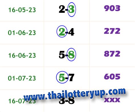 thai lottery free tips 2023|Thai Lottery 3up Best Single Digit Pair Tip 01.